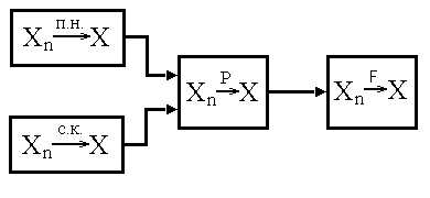 Рисунок 1