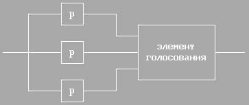 Рис. 6.2